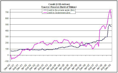Malawi forex exchange rate